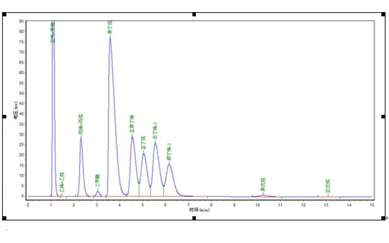 液化氣中二甲醚分析